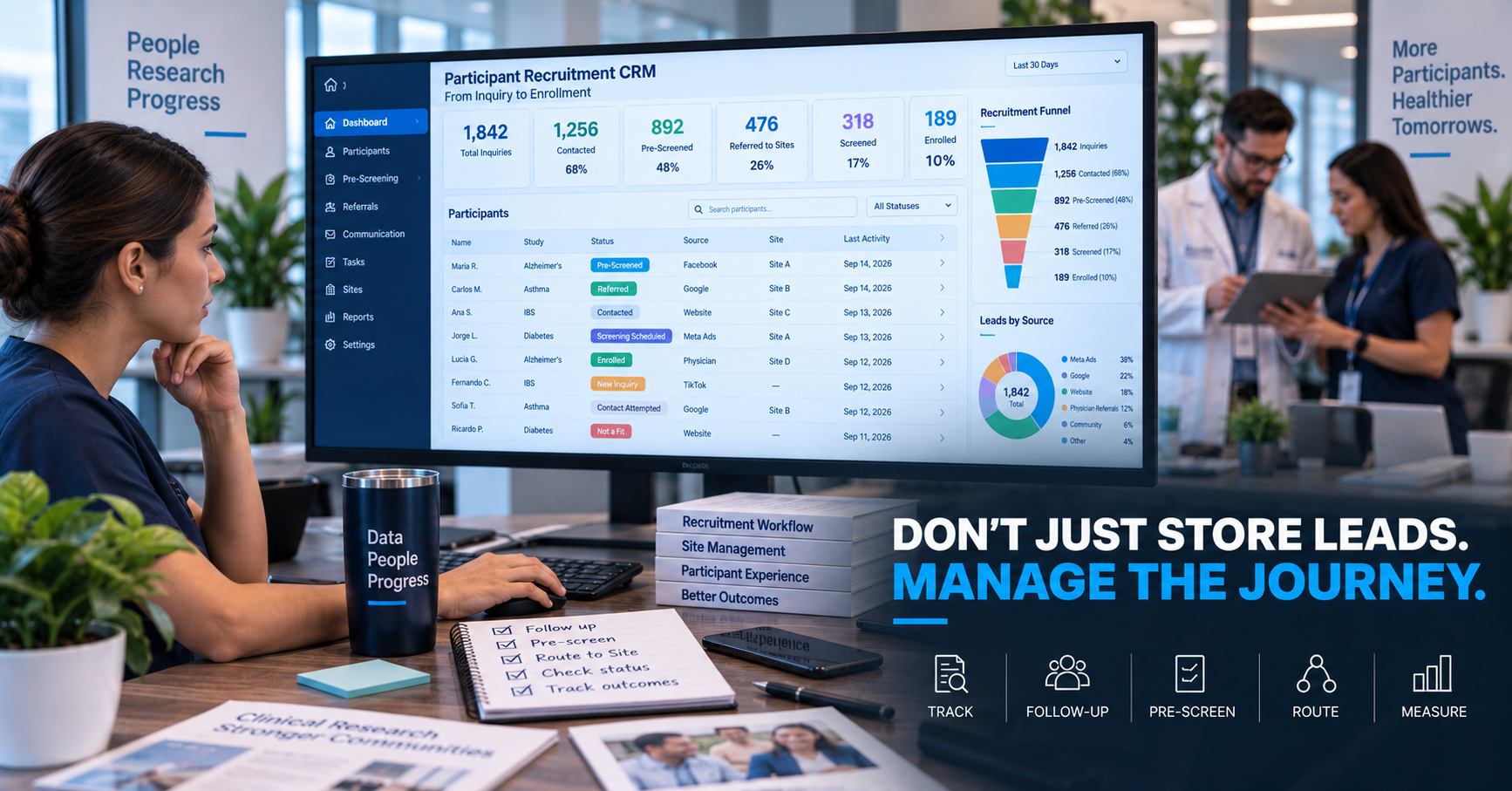 A recruitment CRM dashboard showing the participant funnel from inquiries to enrollment, a participants table with statuses, and a leads-by-source breakdown, with a research team reviewing it in the background.