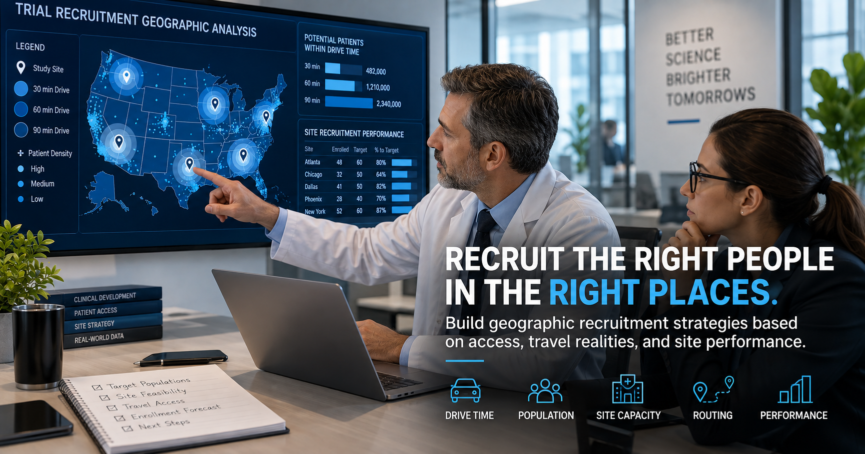 A clinical research planning room with an interactive geographic map showing a Research Site, population clusters, drive-time zones, and recruitment performance.